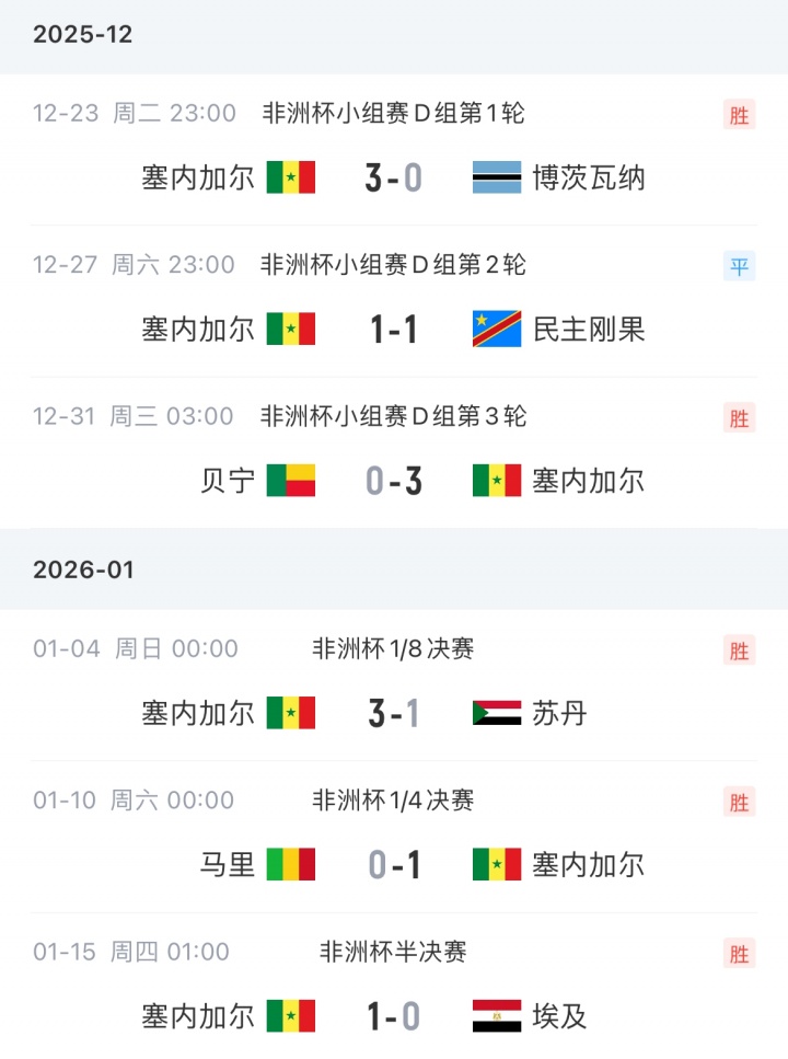 非洲之王🏆塞内加尔近三届非洲杯两度捧杯，队史第2次夺冠