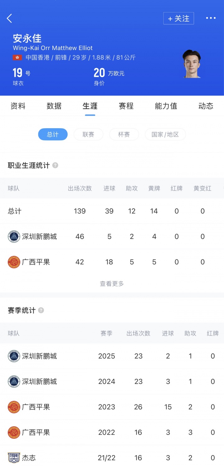 上海海港官方：中国香港前锋安永佳正式加盟球队