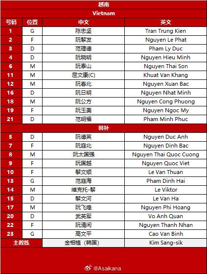 U23国足vs越南首发：蒯纪闻、向余望先发，王钰栋、拜合拉木替补