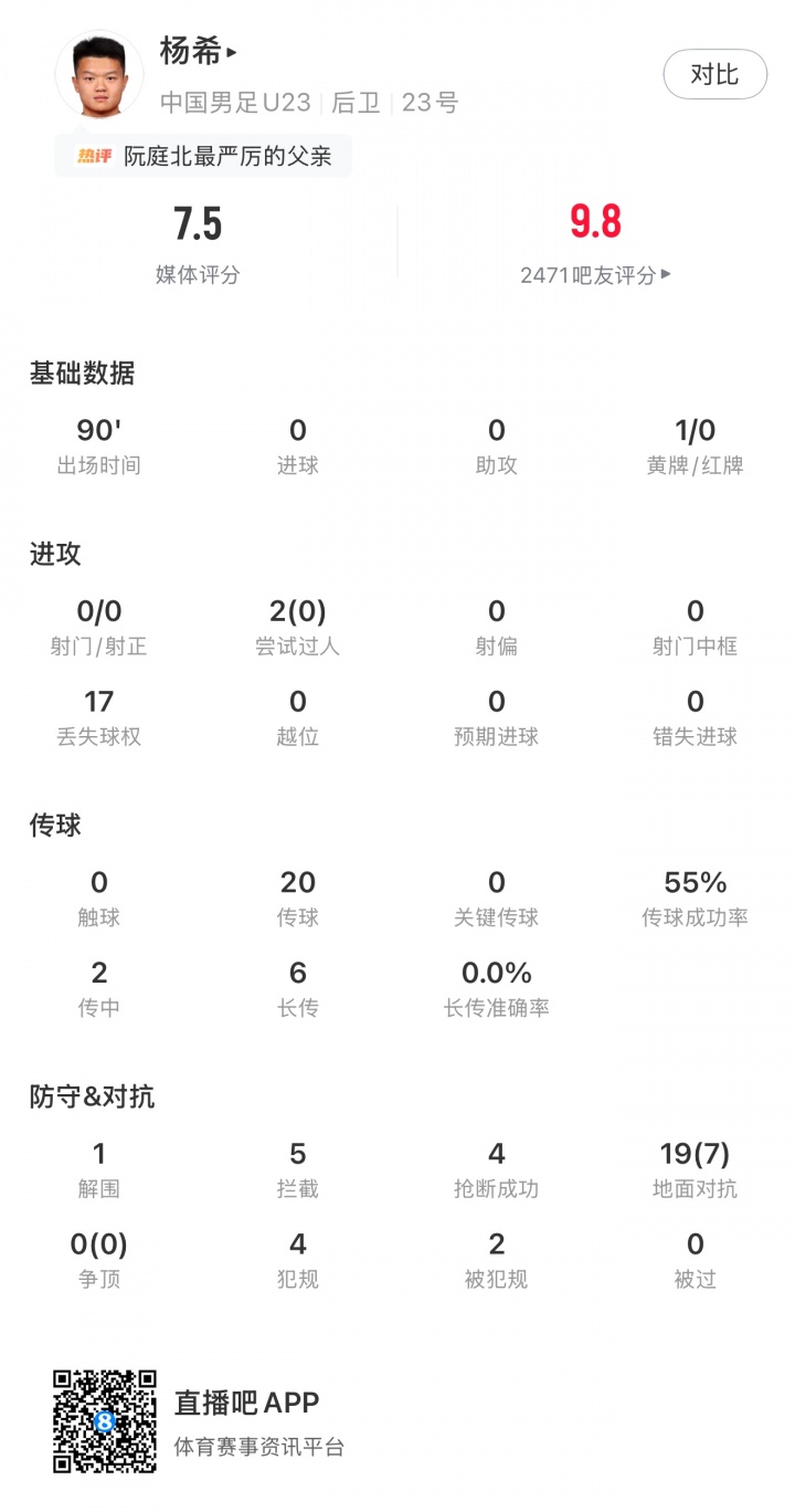 确实没问题！杨希赛前采访：我在中超都防外援，踢越南没什么问题