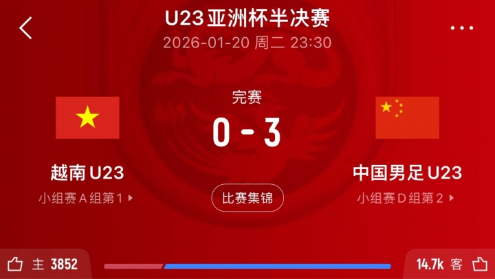 不斩无名之辈！国足U23亚洲杯两次淘汰的对手都是各自小组第一