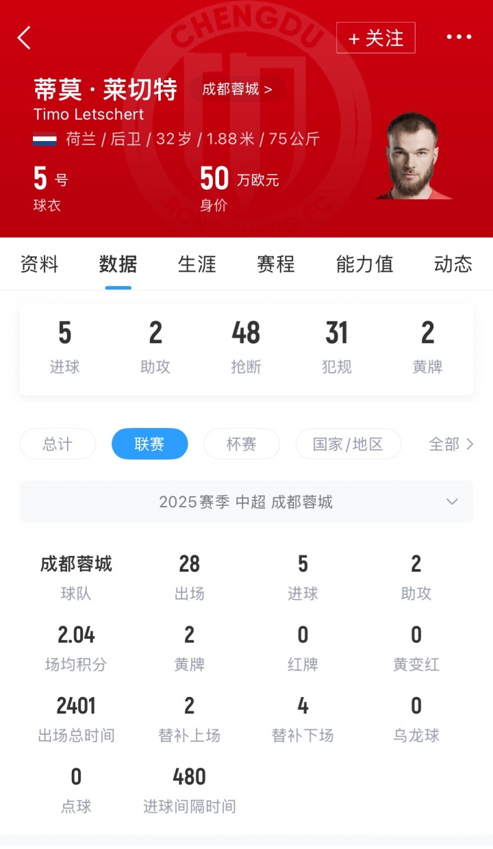 直播吧：新鹏城与蓉城外援后卫莱切特达成共识，双方已接近签约