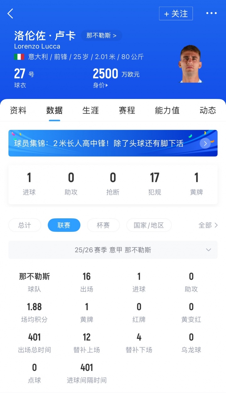 加盟拿波里16轮1球！罗马诺：森林租借卢卡HWG，含4000万选择买断