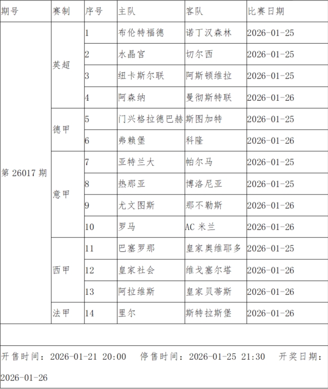 [最新爆料]传足胜负彩第26017期⚾看点：枪魔战一触❕即发 罗马恶斗米兰(图3)