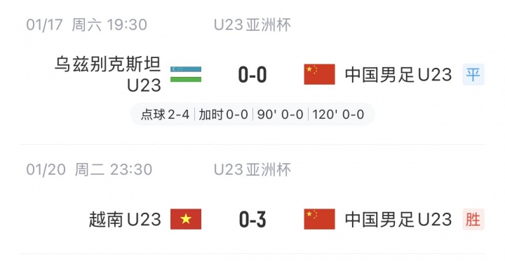 【你怎么看？】遇强则强！国足U23淘汰赛进3球0失球 日本U