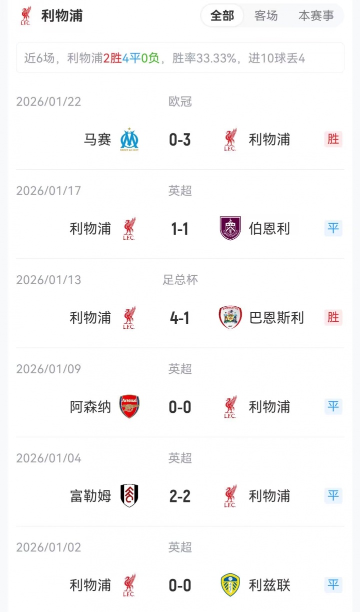 利物浦客战伯恩茅斯首发：维尔茨、萨拉赫、加克波组成锋线