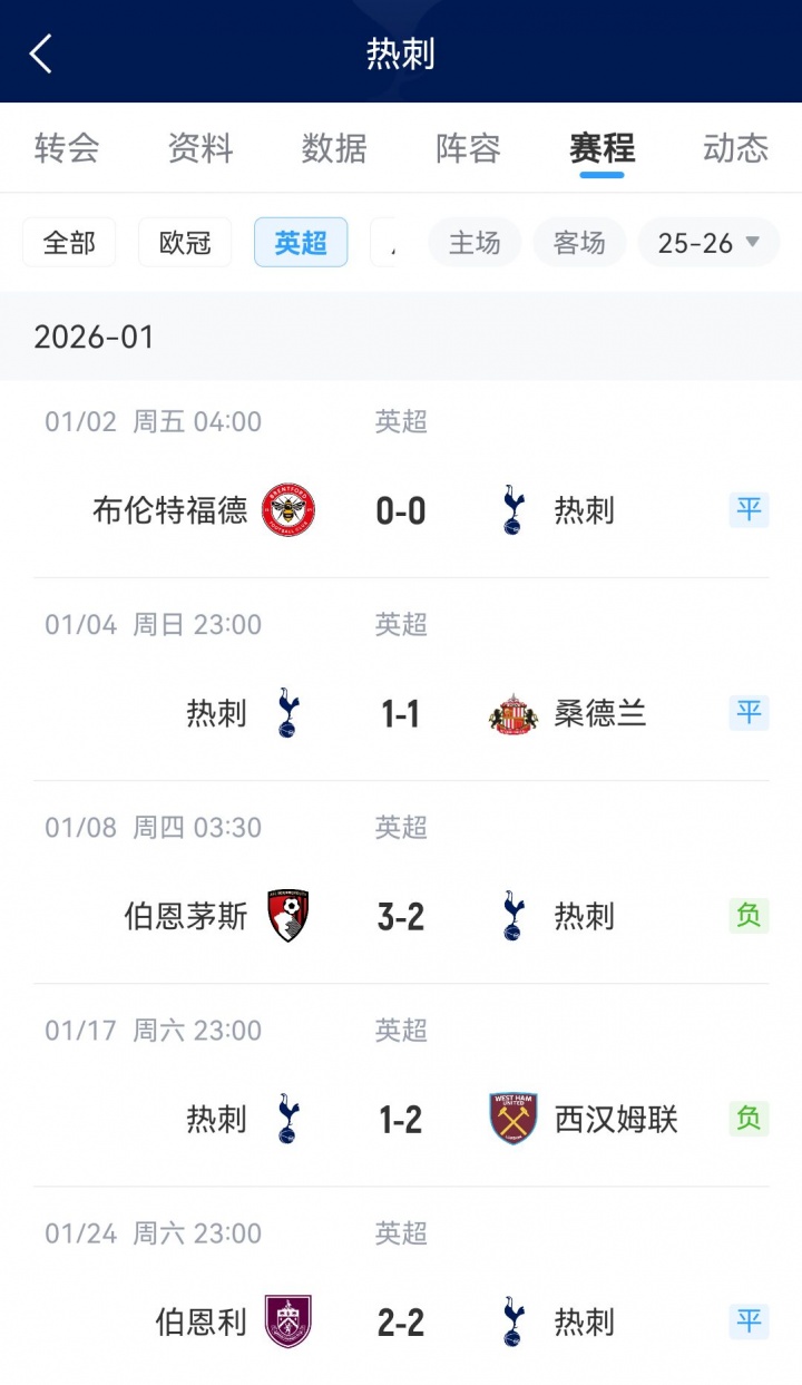 1月联赛全不胜！你认为斯洛特、弗兰克各自未来如何？谁先下课？