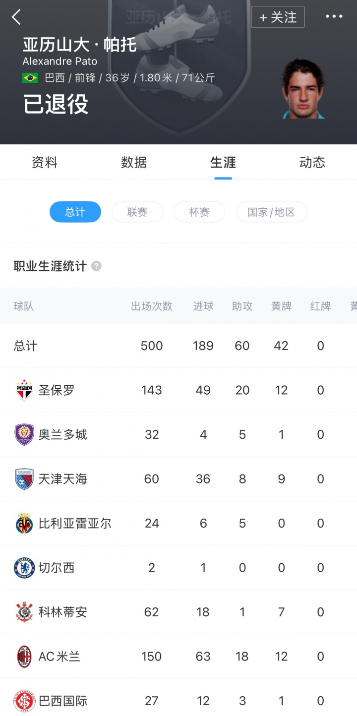 个人资产1.1亿镑！记者：帕托初步谈判收购英乙队 他周六现场观战