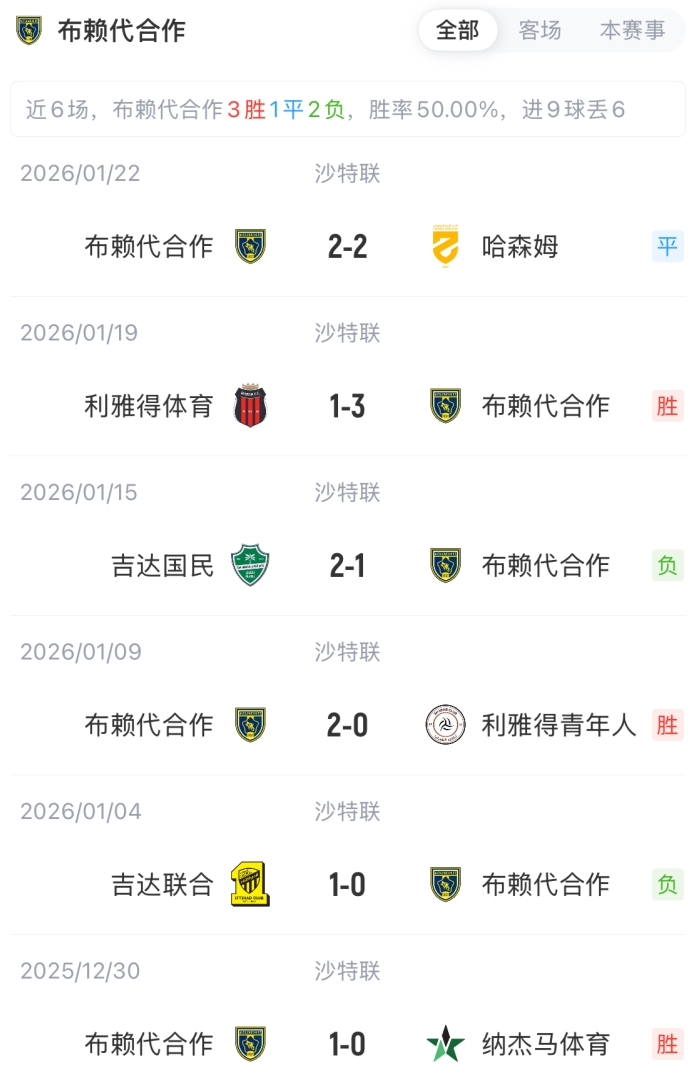 利雅得胜利vs布赖代合作首发：C罗、马内、菲利克斯、科曼先发