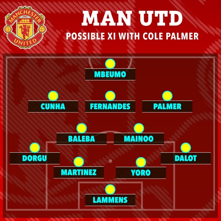 思乡病严重！太阳报预演三套帕尔默加盟曼联阵型，打前腰或右边锋