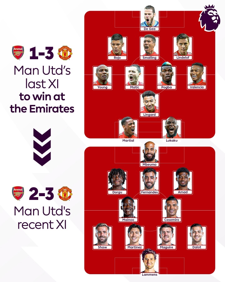 2017→2026！曼联近2次客胜阿森纳的首发11人对比，已是沧海桑田