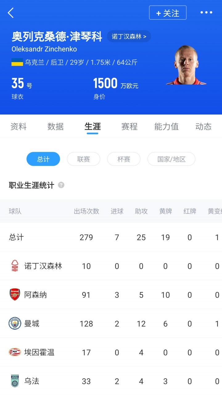 租借费变转会费！荷媒：阿贾克斯将买断津琴科合同，双方签6个月