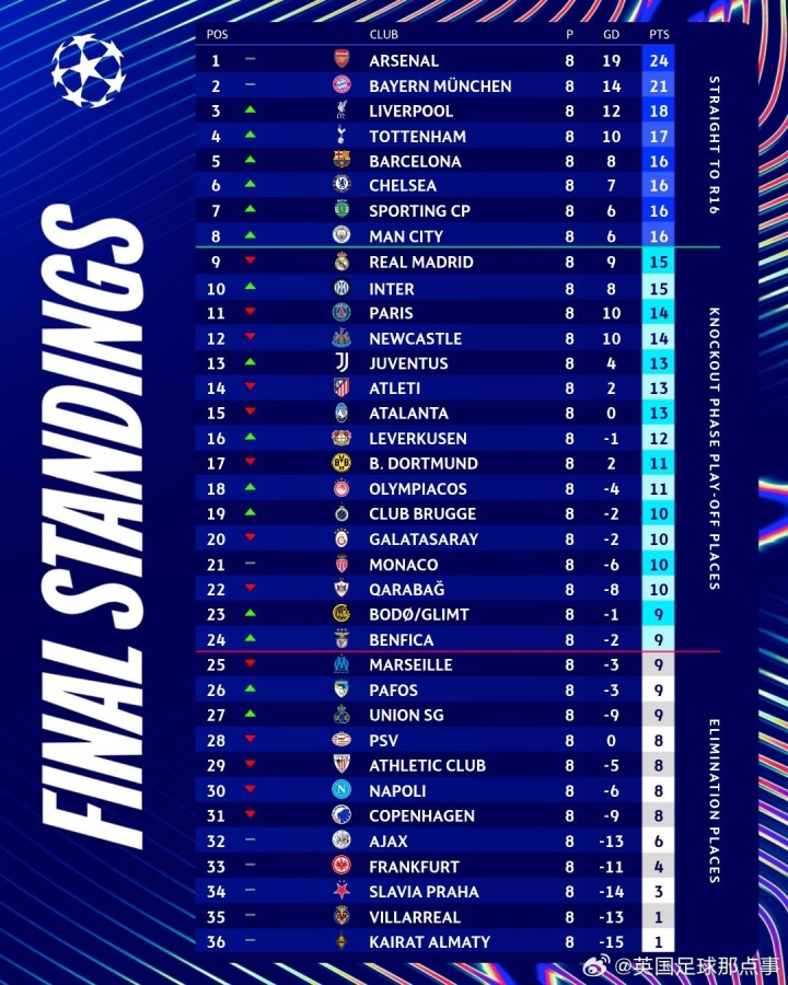 反转来得太快！布鲁日祝贺马赛晋级附加赛，结果本菲卡98分钟绝杀