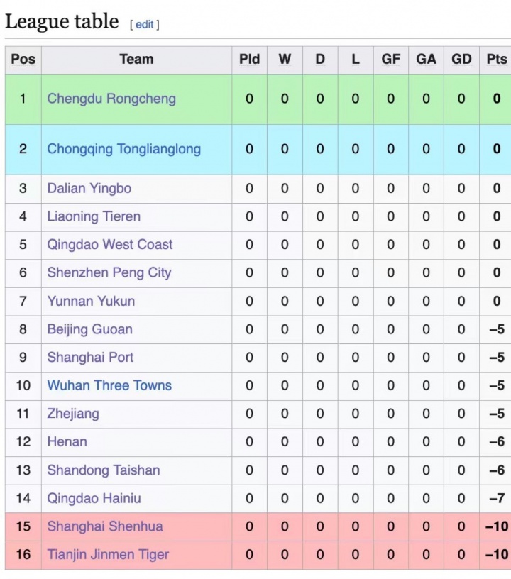 每体关注“假赌黑”处罚：中超令人震惊！半数球队扣分开始新赛季