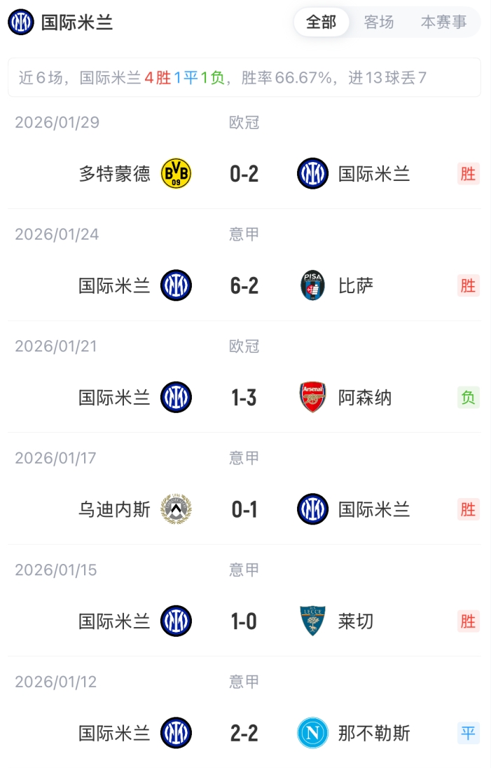 国米vs克雷莫内塞首发：弗拉泰西先发！劳塔罗搭档埃斯波西托