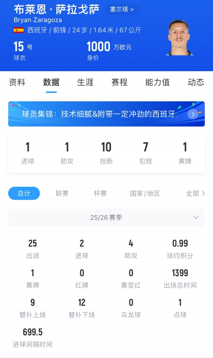 Here We Go！罗马诺：萨拉戈萨加盟罗马，拜仁谈妥租借+强制买断