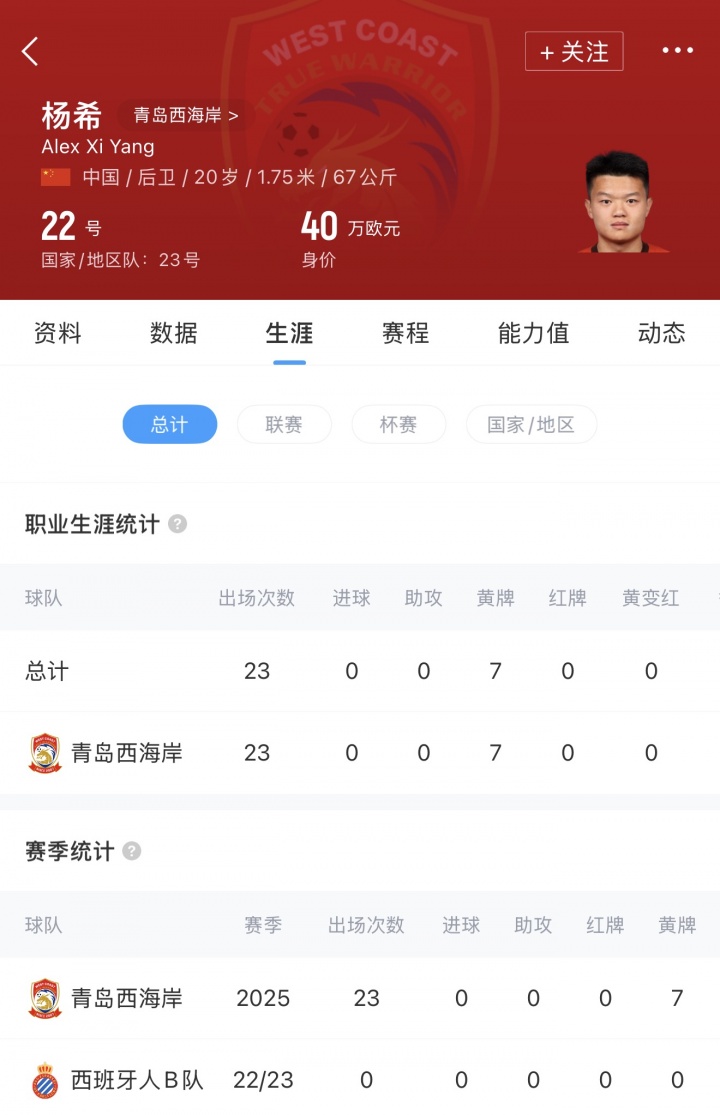 【球迷报道】U23国足主力！官方：海港签下20岁青岛西海岸右后卫杨希(图3)