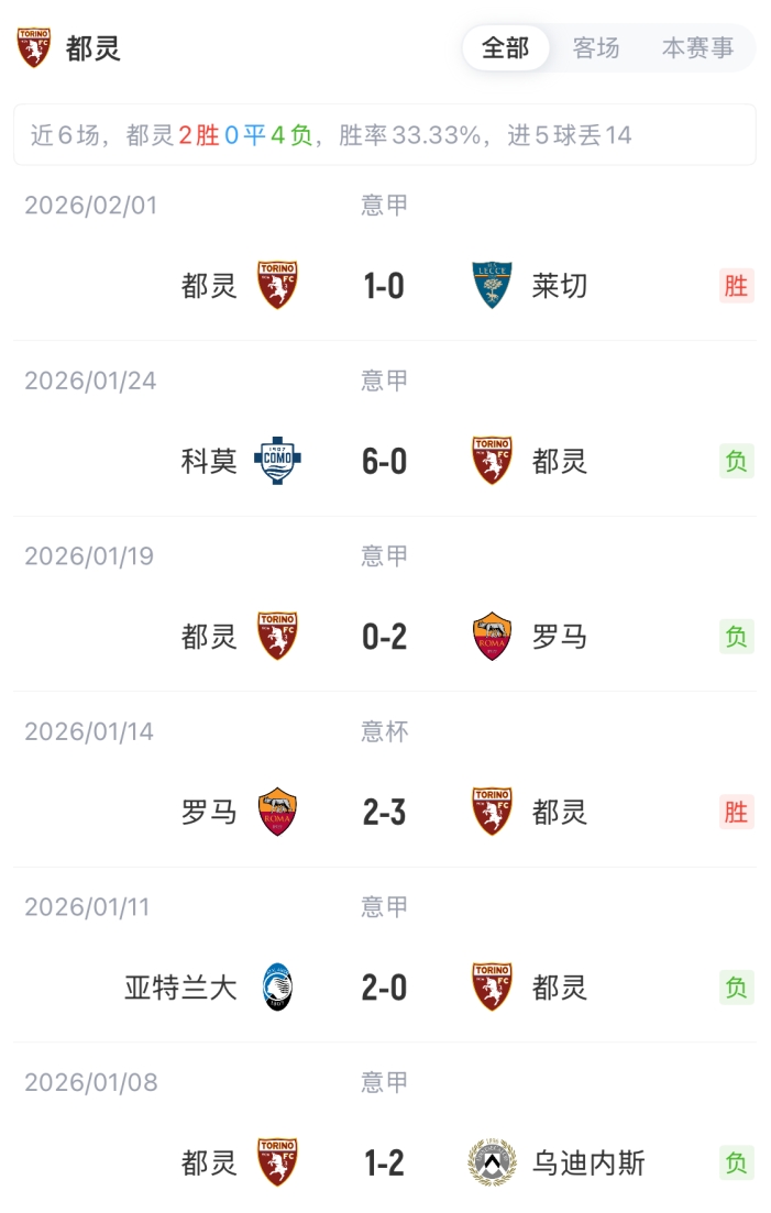 意杯-国米vs都灵首发：博尼搭档图拉姆，卡马特、科奇先发