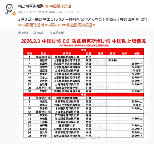 泰山足校5人首发！中国U16男足0:3乌兹别克斯坦U16球员上场情况