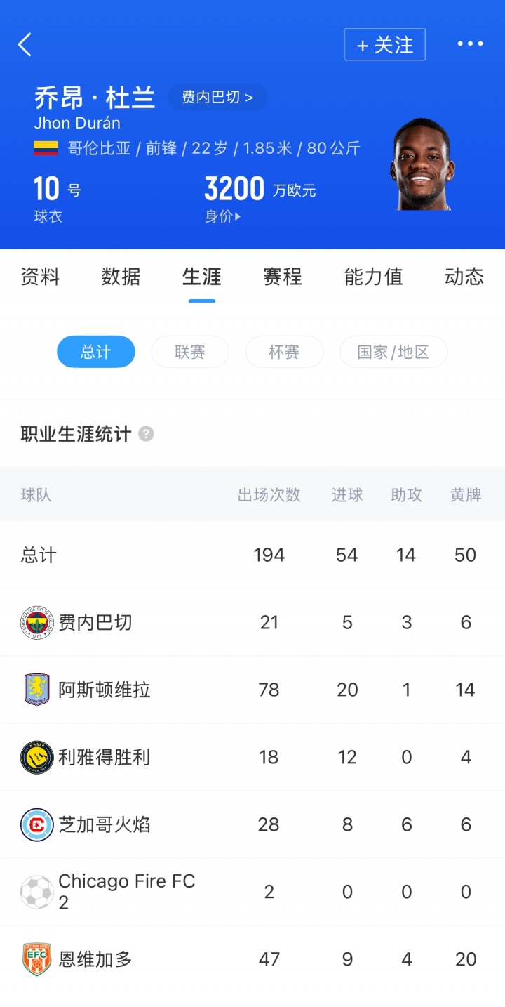 【行业动态】一年换3队！杜兰将前往第6个国家效❕力，才⬅️22岁去过英超沙特联土超(图2)