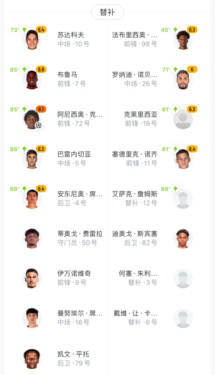 先赛距榜首6分！本菲卡2-1艾华卡 谢尔德鲁普破门克劳迪奥建功