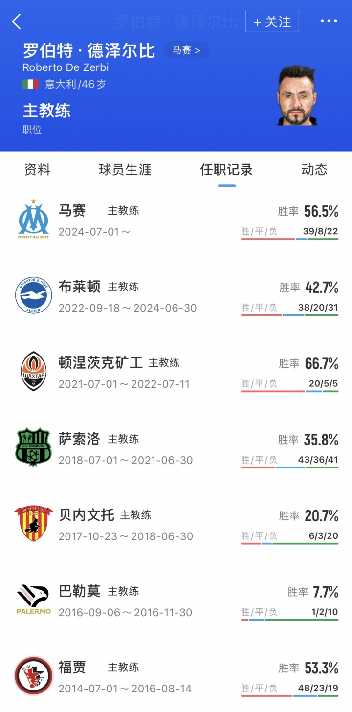 记者：德泽尔比想回英超是曼联候选，若瓜帅离开他也将成曼城候选