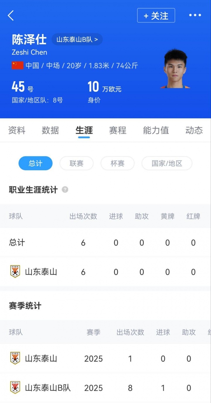 官方：山东泰山与20岁中场陈泽仕完成续约，合约至2030年12月