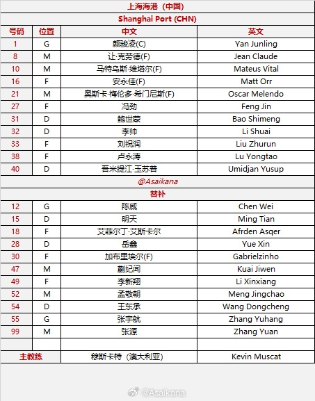 【中国足球】海港vs江原❕FC首发：❕安永佳、让·克劳德、卢永涛首秀，杨希缺席(图2)