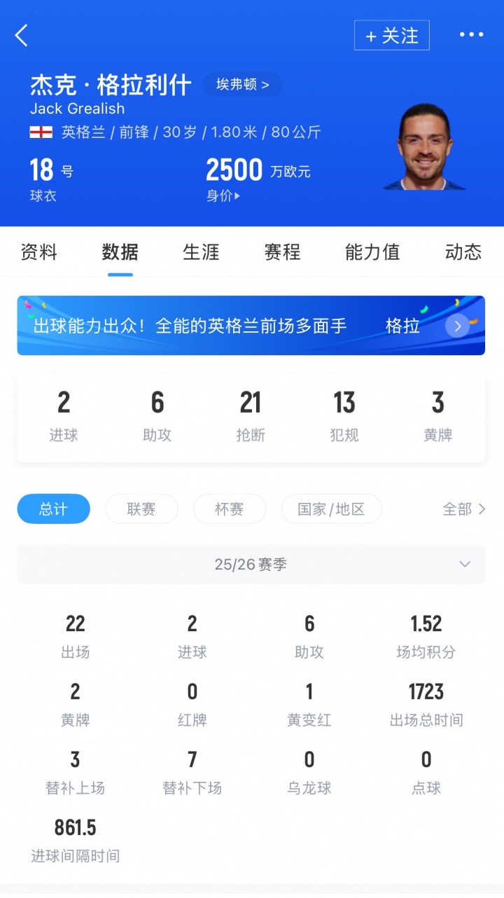 租借已花1200万！英媒：埃弗顿仍计划2500万镑买断30岁格拉利什