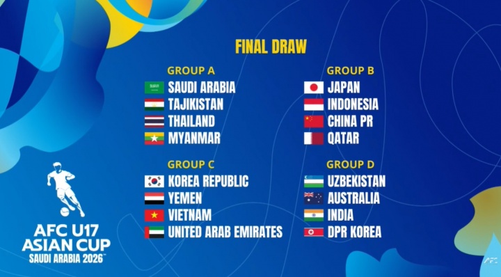 前八进世少赛！U17亚洲杯分组：国少将战日本、印尼、卡塔尔