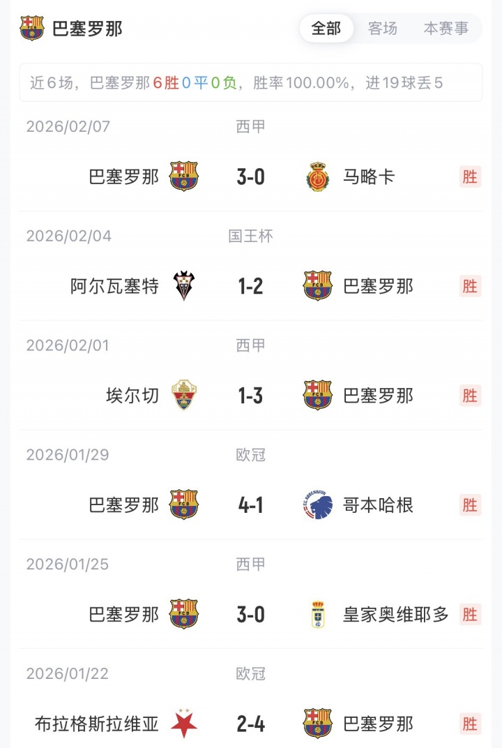 国王杯-马竞vs巴萨首发：亚马尔、费兰、卡萨多先发