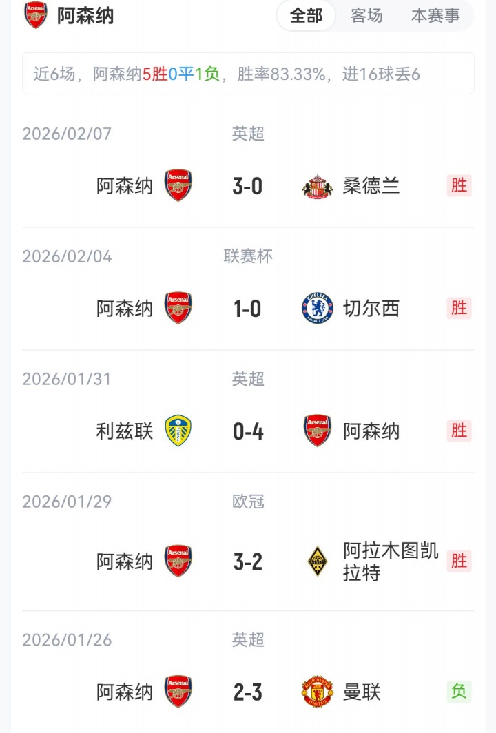 阿森纳客战布伦特福德首发：萨利巴等人缺席！埃泽、莫斯克拉先发