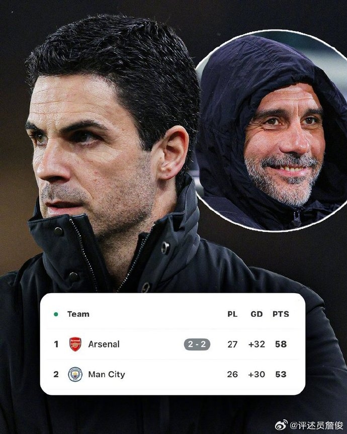 詹俊：阿尔特塔过于依赖苏维门迪和赖斯 周日客战热刺警报已拉响