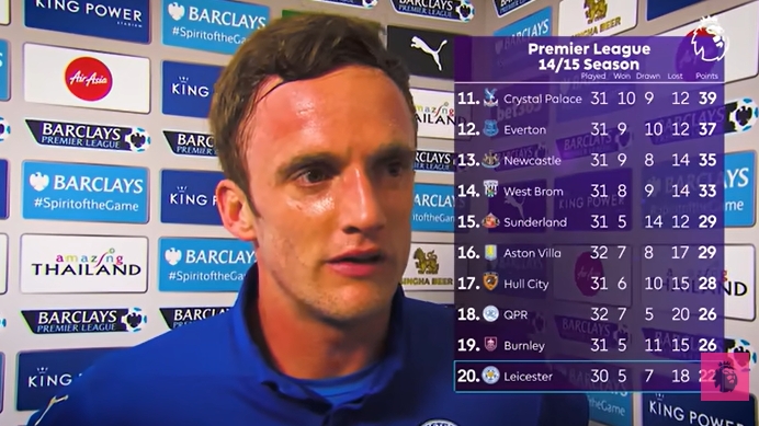 【有道理嘛?】蓝狐奇迹前传！14/15赛季莱斯特城末9轮22