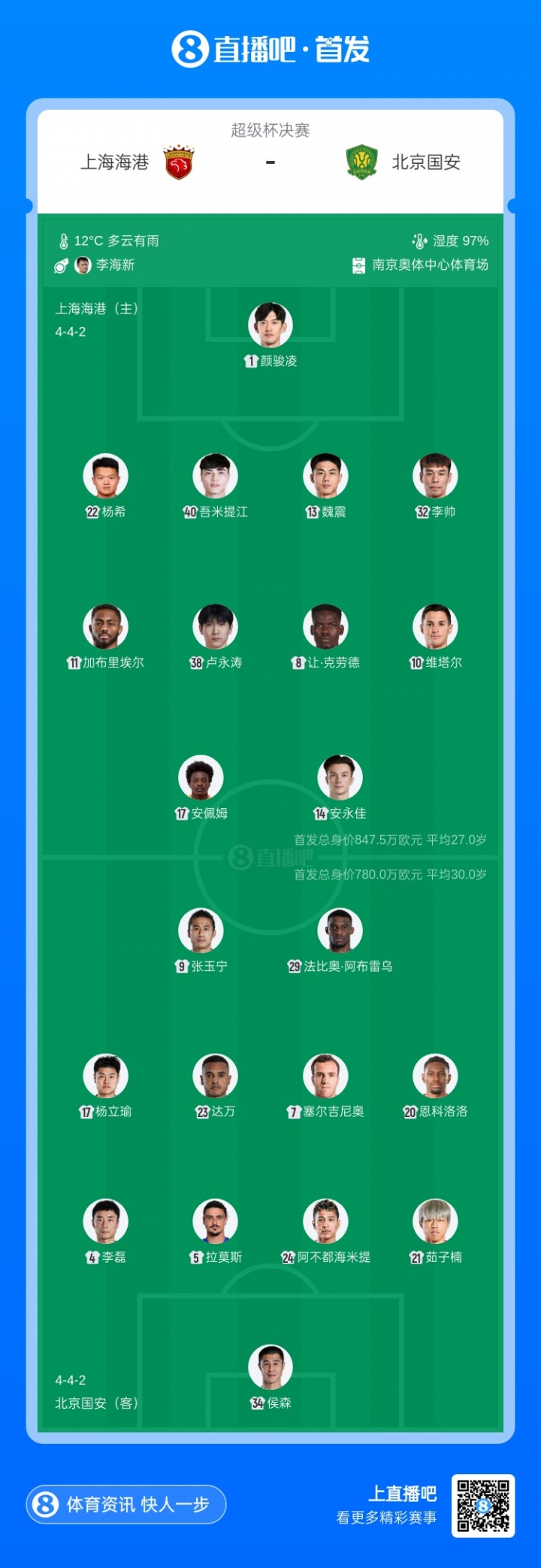 【推荐】超级杯-海港vs国安首发：安佩姆、恩科洛洛首秀，杨希、塞鸟先发(图2)