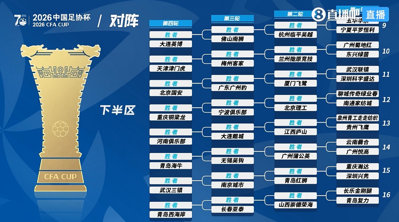 【体坛头条】2026年足协杯抽签：广州豹若胜出将战国安，中超球队第4轮登场(图2)