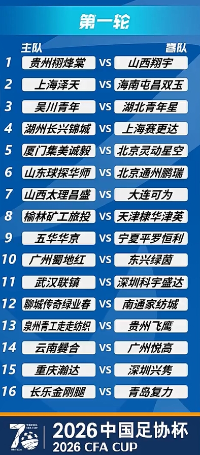【体坛头条】2026年足协杯抽签：广州豹若胜出将战国安，中超球队第4轮登场(图3)