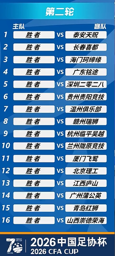 【体坛头条】2026年足协杯抽签：广州豹若胜出将战国安，中超球队第4轮登场(图4)