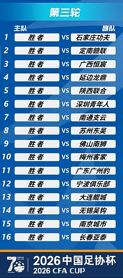 【体坛头条】2026年足协杯抽签：广州豹若胜出将战国安，中超球队第4轮登场(图5)