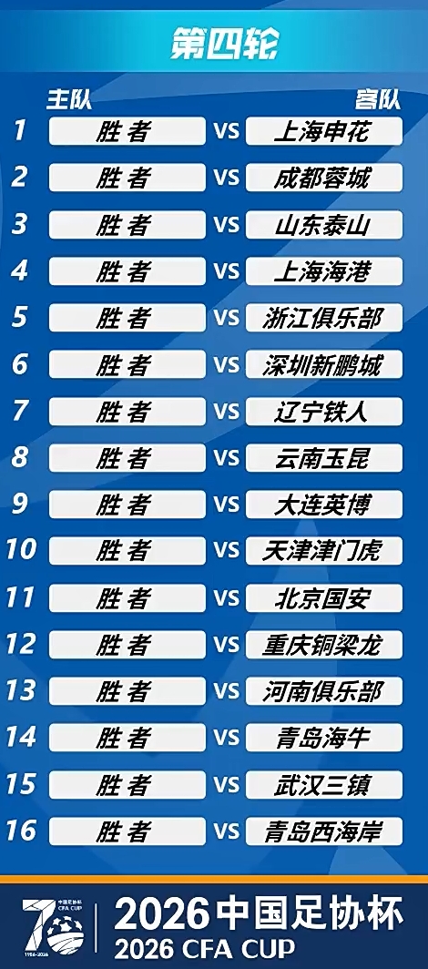 【体坛头条】2026年足协杯抽签：广州豹若胜出将战国安，中超球队第4轮登场(图6)