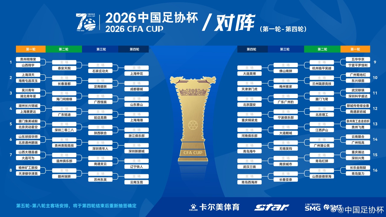 【第一手资讯】2026年足协杯抽签：广州豹若胜出将战国安，中