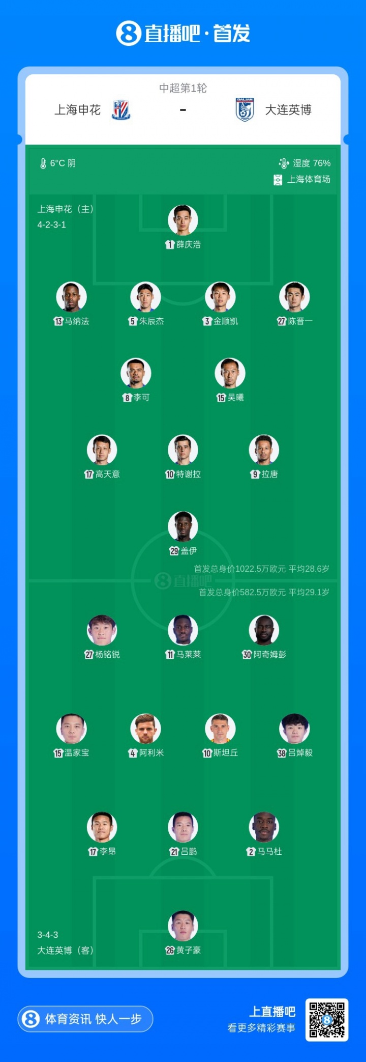 【推荐】申花vs英博首发：4外援PK5外援！拉唐、盖伊先发，