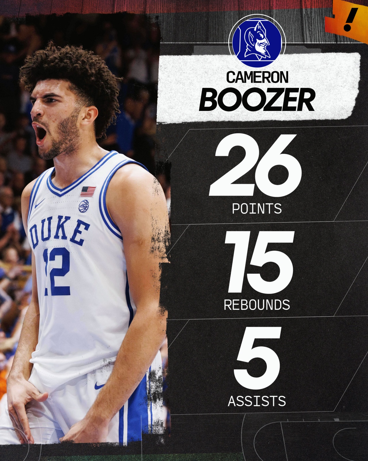 [你怎么看？]状元热门稳定而出色！布泽尔儿子轰26分15板5