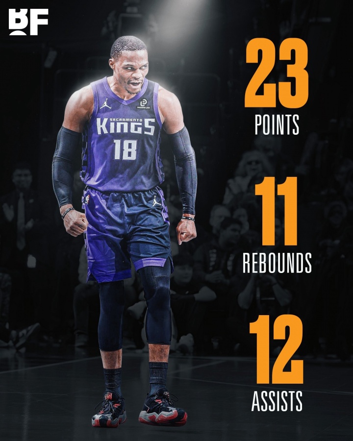 【最新体报】第208次三双+0失误！威少全场拿下23分11篮