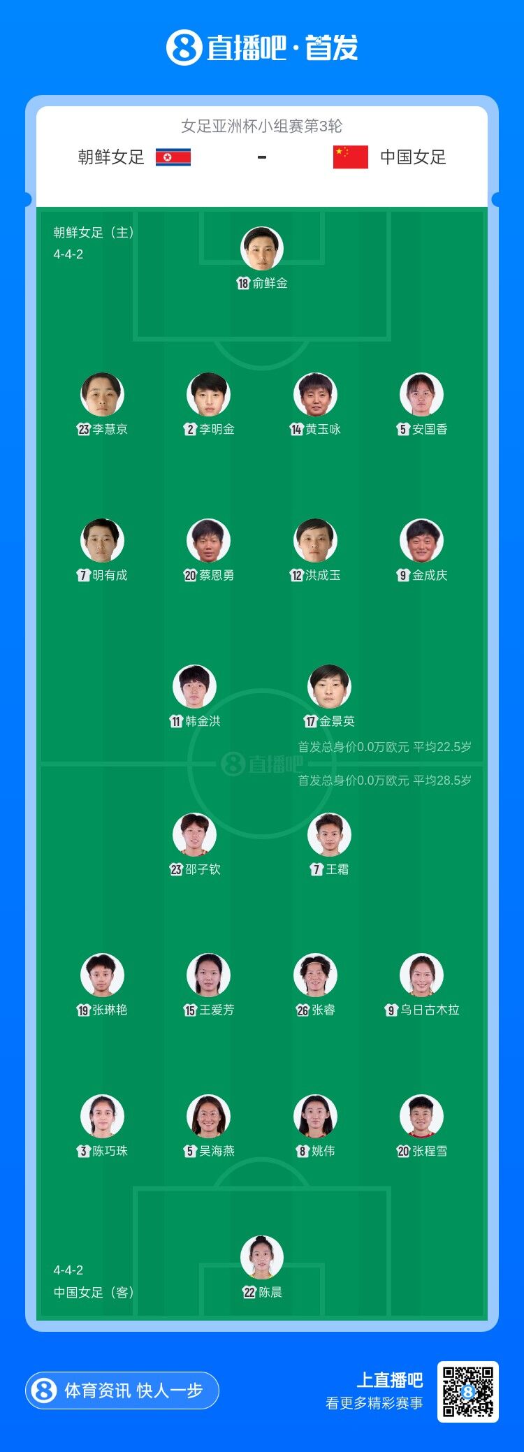 【赛事播报】争头名！中国女足vs朝鲜女足首发：王霜、张琳艳先发，邵子钦出战(图2)