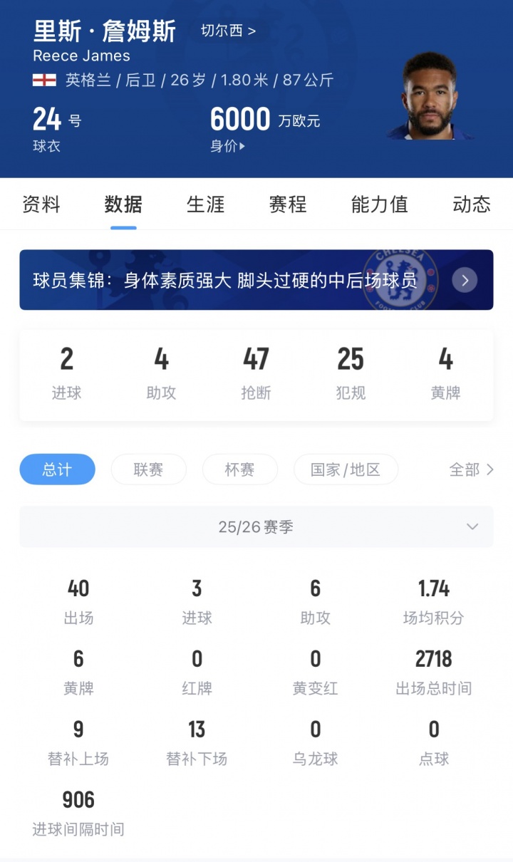 [体育资讯]留住队长！DO：26岁里斯·詹姆斯与切尔西续约6年 新合同至2032年(图2)