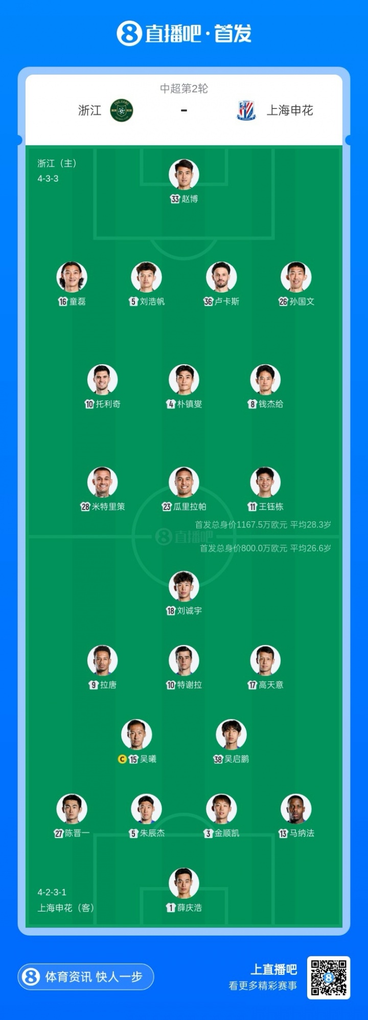 【热门观察】浙江vs申花首发出炉：5外援PK3外援，托利奇、