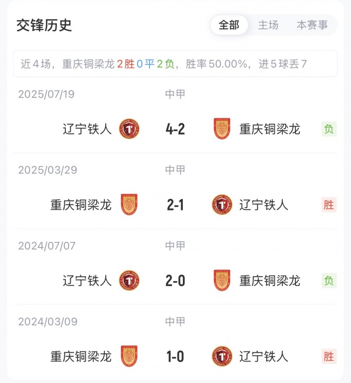 [有道理嘛?]铜梁龙vs铁人首发：向余望、恩加德乌先发，热菲尼奥、姆本扎出战(图2)