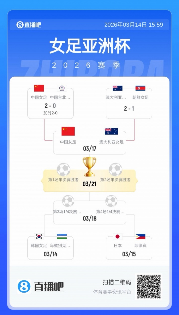 [今日要点]中国台北女足将与朝鲜女足进行附加赛，胜者直通20