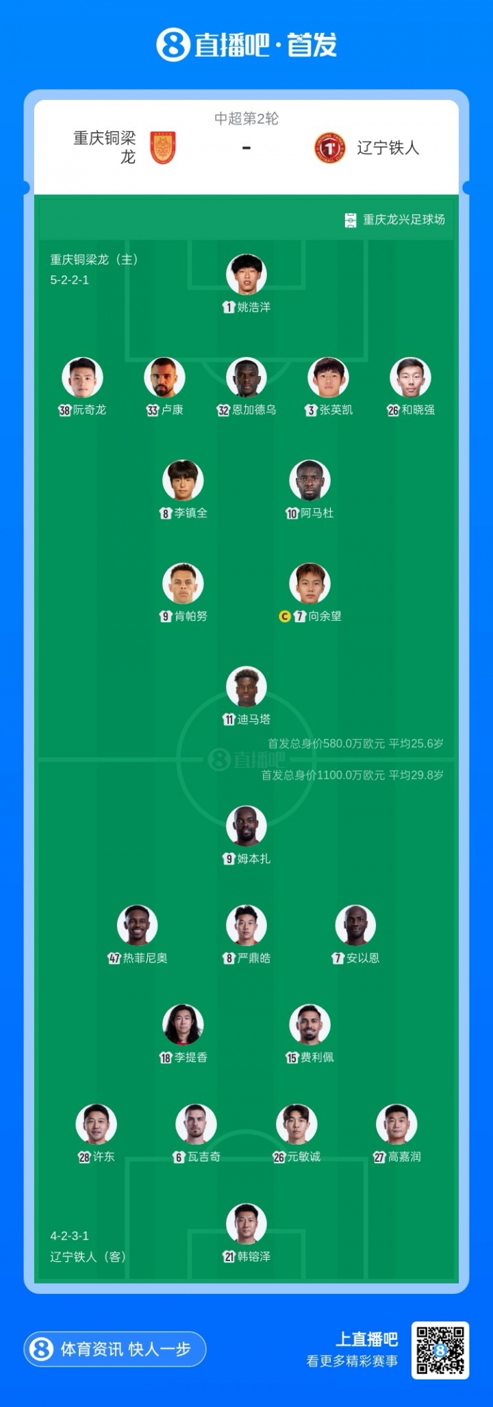 [有道理嘛?]铜梁龙vs铁人首发：向余望、恩加德乌先发，热菲尼奥、姆本扎出战(图1)